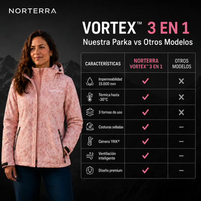 Parka Vortex™ Mujer | Temporada Invierno 2026