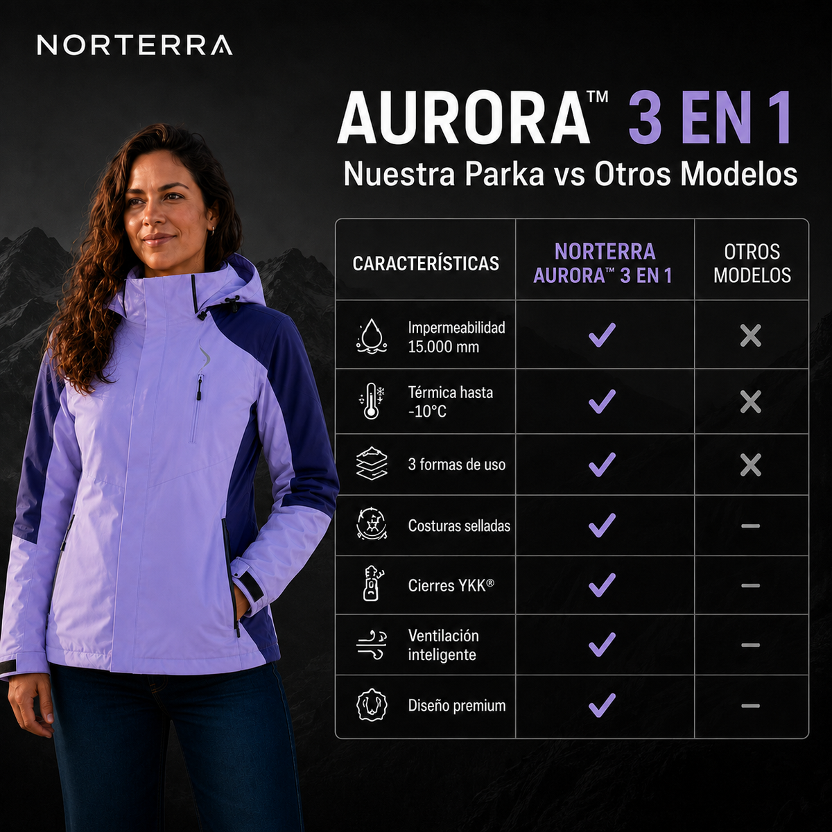 Parka Aurora™ Mujer | Temporada Invierno 2026