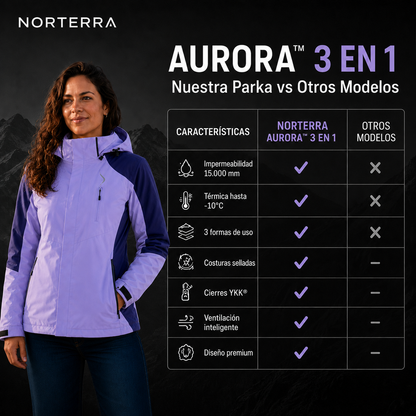 Parka Aurora™ Mujer | Temporada Invierno 2026